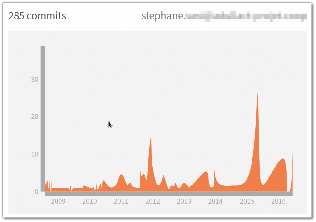 libersign-graph-gitlab